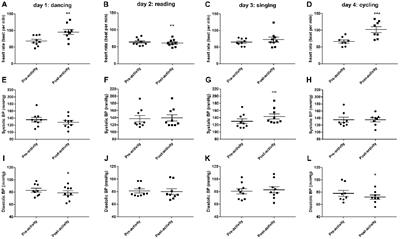 An Analysis of Endocannabinoid Concentrations and Mood Following Singing and Exercise in Healthy Volunteers